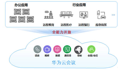 “華為企業(yè)智慧屏+華為云會議”協(xié)同辦公，向上推動(dòng)行業(yè)天花板