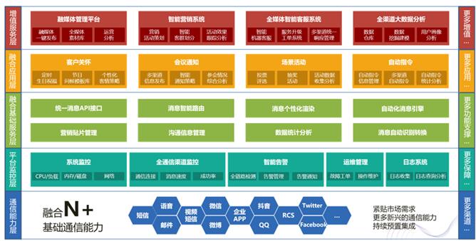 “跑馬圈地”再度升級 社交化運(yùn)營成大勢所趨