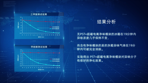 “場(chǎng)景+技術(shù)”雙輪驅(qū)動(dòng)，美的冰箱實(shí)現(xiàn)后疫情時(shí)代下的市場(chǎng)突圍