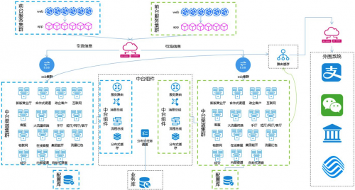 亞信科技助力浙江移動(dòng)完成核心業(yè)務(wù)系統(tǒng)灰度發(fā)布，夯實(shí)云原生能力