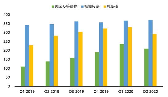 老虎證券：比起廣告主抵制，F(xiàn)acebook更怕“TikTok”