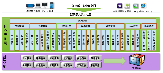 生態(tài)CRM實踐：仁和會計燃爆會計培訓第一品牌