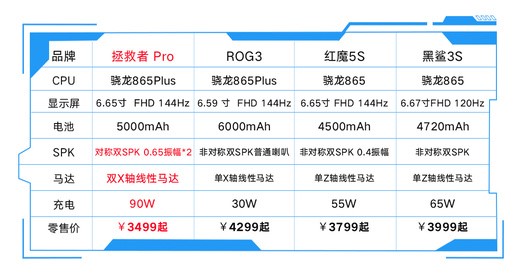 段位上不去？王者輔助用拯救者“拯救”上分難題