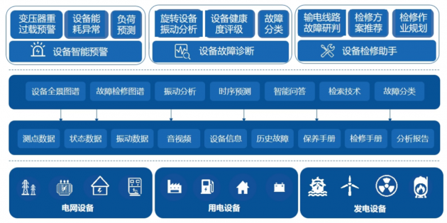 明略科技智慧電力亮相WAIC-助力電力行業(yè)智能化轉(zhuǎn)型