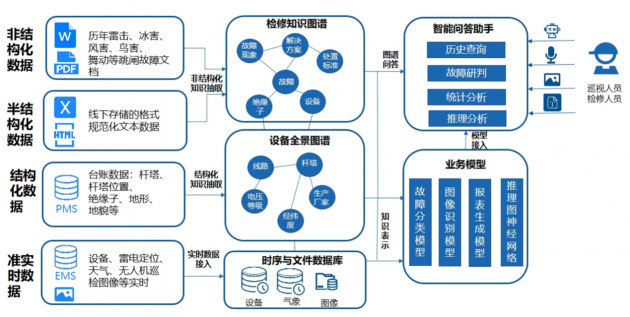 明略科技智慧電力亮相WAIC-助力電力行業(yè)智能化轉(zhuǎn)型