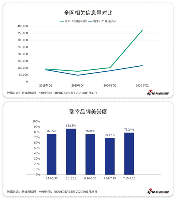 除了“補貼”，這些咖啡品牌憑什么吸引你？