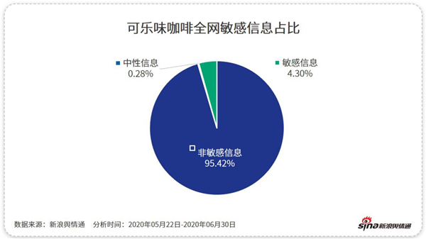 除了“補貼”，這些咖啡品牌憑什么吸引你？