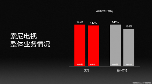 《2020年度電子視像行業(yè)創(chuàng)新產(chǎn)品指南》出爐 索尼電視以實(shí)力鑄就口碑