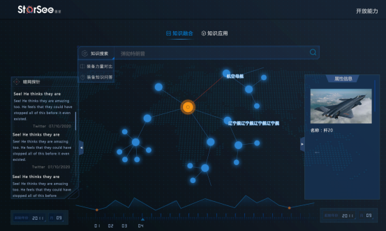 攝星智能發(fā)布首個防務(wù)領(lǐng)域知識圖譜“星河”，構(gòu)建自主可控智能防務(wù)新業(yè)態(tài)