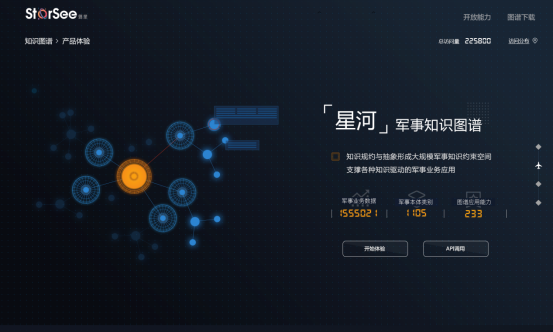 攝星智能發(fā)布首個防務(wù)領(lǐng)域知識圖譜“星河”，構(gòu)建自主可控智能防務(wù)新業(yè)態(tài)