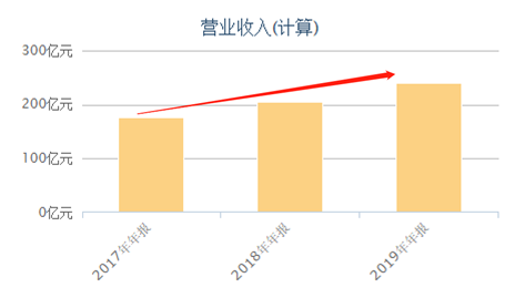 富途證券：錯(cuò)過了茅臺(tái)，還要錯(cuò)過農(nóng)夫山泉嗎？基金經(jīng)理這么說！