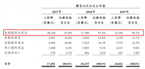 富途證券：錯(cuò)過了茅臺(tái)，還要錯(cuò)過農(nóng)夫山泉嗎？基金經(jīng)理這么說！