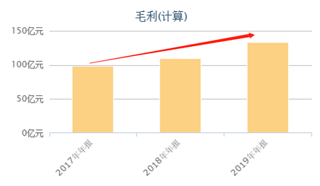 富途證券：錯(cuò)過了茅臺(tái)，還要錯(cuò)過農(nóng)夫山泉嗎？基金經(jīng)理這么說！