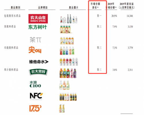 富途證券：錯(cuò)過了茅臺(tái)，還要錯(cuò)過農(nóng)夫山泉嗎？基金經(jīng)理這么說！