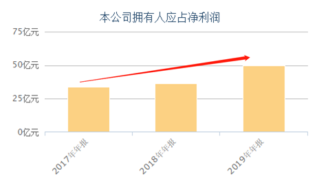 富途證券：錯(cuò)過了茅臺(tái)，還要錯(cuò)過農(nóng)夫山泉嗎？基金經(jīng)理這么說！