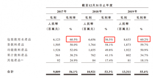 富途證券：錯(cuò)過了茅臺(tái)，還要錯(cuò)過農(nóng)夫山泉嗎？基金經(jīng)理這么說！