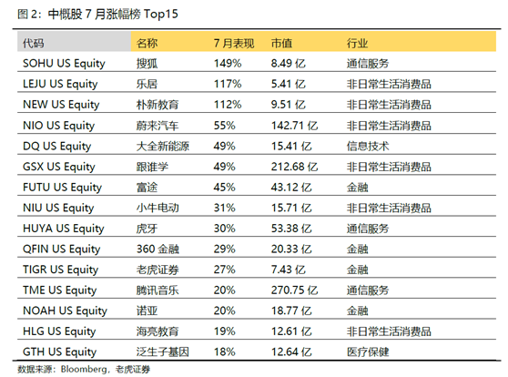 老虎證券：美股、美元“冰火兩重天”的狀態(tài)恐怕要結束了