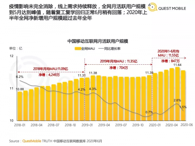 1300萬播放、五天漲粉150萬的抖音號(hào)，游良文化是怎么打造的？