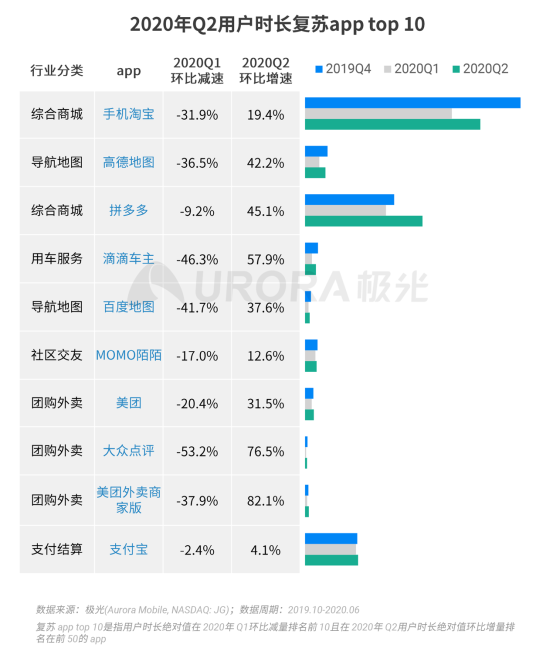 極光：2020Q2直播行情持續(xù)火爆，6月份滲透率上升至90.8%