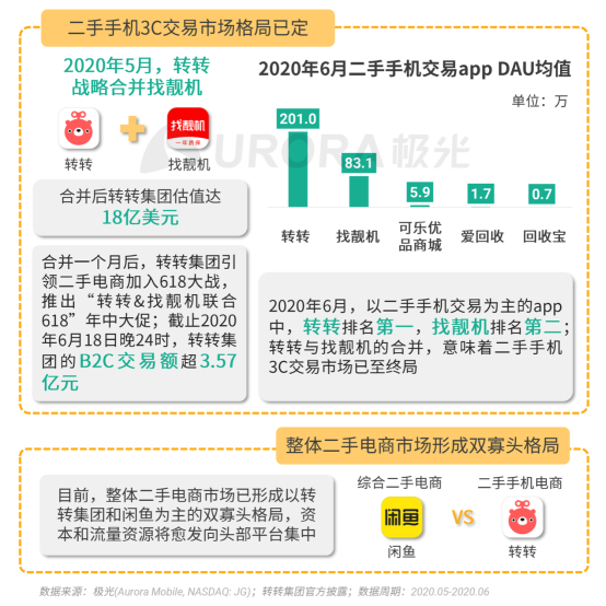 極光：2020Q2直播行情持續(xù)火爆，6月份滲透率上升至90.8%