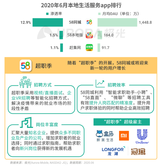 極光：2020Q2直播行情持續(xù)火爆，6月份滲透率上升至90.8%