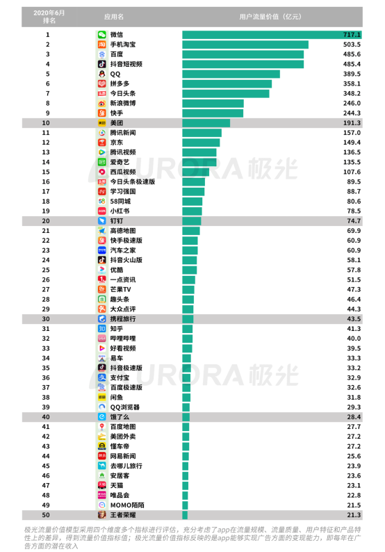 極光：2020Q2直播行情持續(xù)火爆，6月份滲透率上升至90.8%