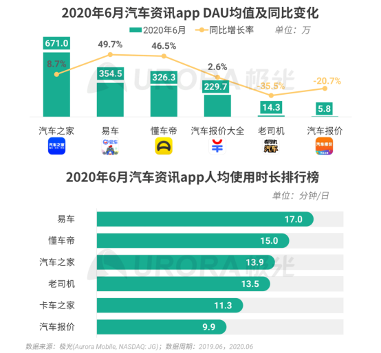 極光：2020Q2直播行情持續(xù)火爆，6月份滲透率上升至90.8%