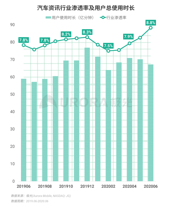 極光：2020Q2直播行情持續(xù)火爆，6月份滲透率上升至90.8%