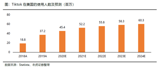 老虎證券：疫情和抵制遲早過去 Facebook加碼電商業(yè)務(wù)