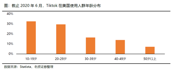 老虎證券：疫情和抵制遲早過去 Facebook加碼電商業(yè)務(wù)