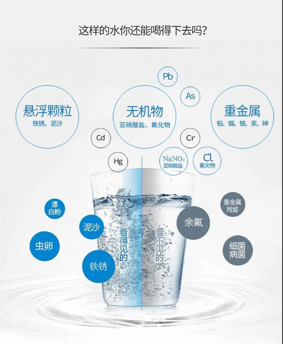 凈水器有用嗎？一篇解答您的凈水器疑問