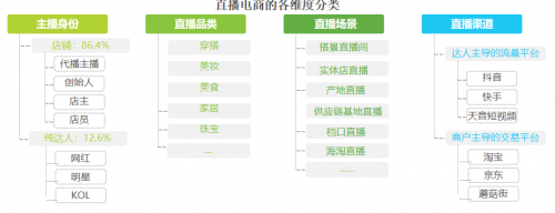 天音短視頻，抓住直播電商的風(fēng)口