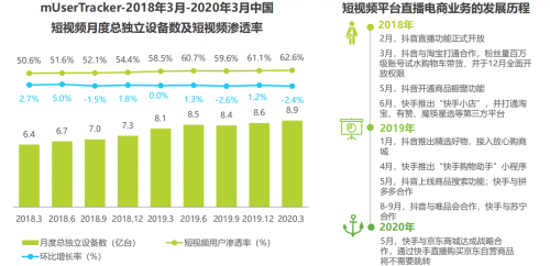 天音短視頻，抓住直播電商的風(fēng)口