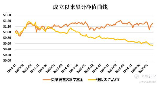 老虎證券：世界瀕臨糧食危機(jī) 如何投資全球農(nóng)產(chǎn)品