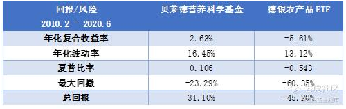 老虎證券：世界瀕臨糧食危機(jī) 如何投資全球農(nóng)產(chǎn)品