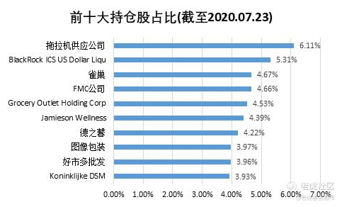 老虎證券：世界瀕臨糧食危機(jī) 如何投資全球農(nóng)產(chǎn)品