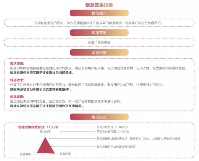 抖音廣告「創(chuàng)意效果指數(shù)」發(fā)布，用數(shù)據(jù)科學(xué)指導(dǎo)效果廣告創(chuàng)意