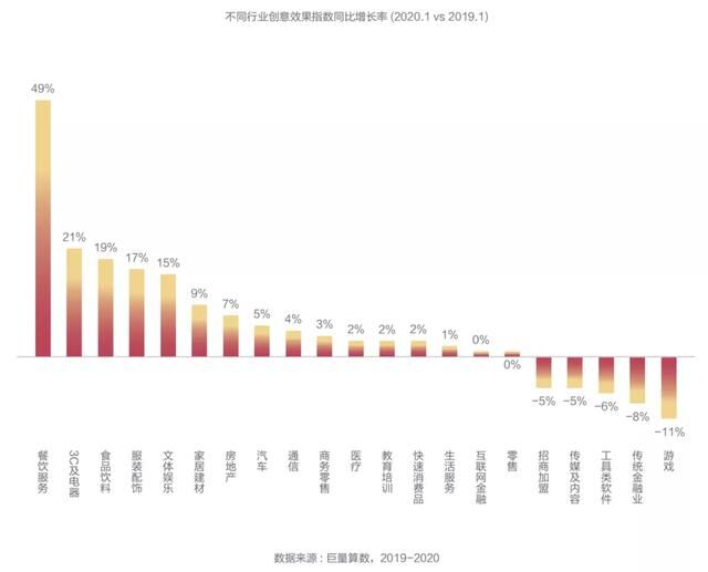 抖音廣告「創(chuàng)意效果指數(shù)」發(fā)布，用數(shù)據(jù)科學(xué)指導(dǎo)效果廣告創(chuàng)意