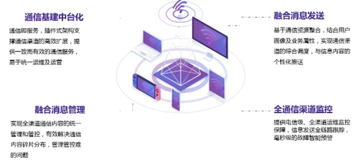 玄武科技·即信ICC融合通信中臺新品重磅亮相