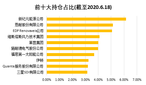 老虎證券：還炒原油？投資可再生能源才是王道