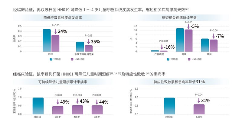 從入市中國(guó)到斬獲媽媽超高推薦，VITAMIN WORLD美維仕做了什么？