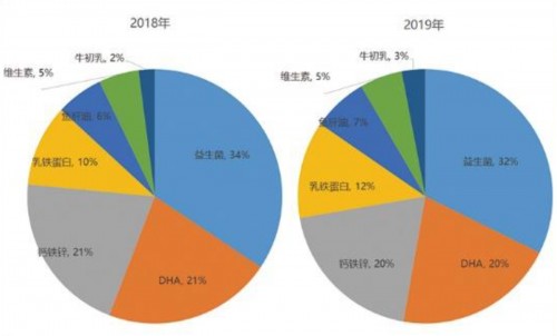 從入市中國(guó)到斬獲媽媽超高推薦，VITAMIN WORLD美維仕做了什么？