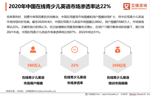 中國(guó)在線教育用戶規(guī)模將達(dá)到3.51億人，米樂英語開展公益助抗疫