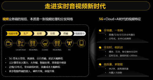 華為云RTC：下一代實(shí)時(shí)音視頻技術(shù)新趨勢(shì)