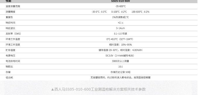 低溫、超高溫環(huán)境精準(zhǔn)測(cè)量 西馬人推出工業(yè)測(cè)溫解決方案