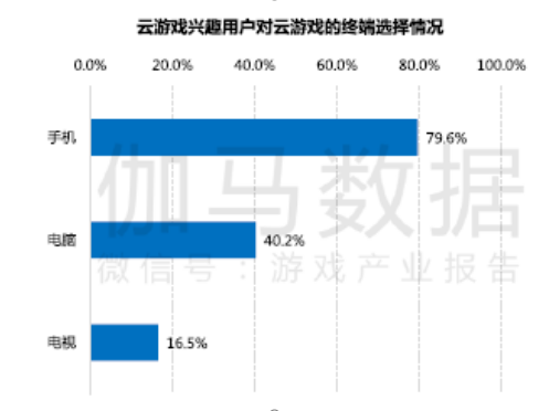 5G時代，游戲怎么玩？如何更好玩？