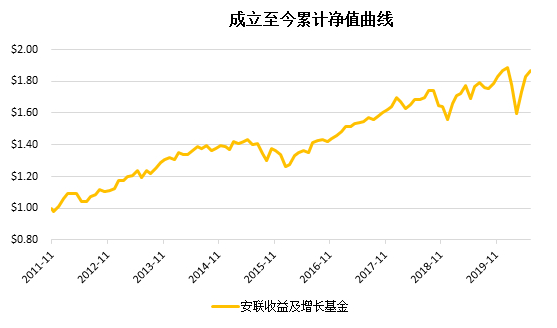 老虎證券：搏收益，除了買股票，你還有什么選擇？