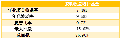 老虎證券：搏收益，除了買股票，你還有什么選擇？