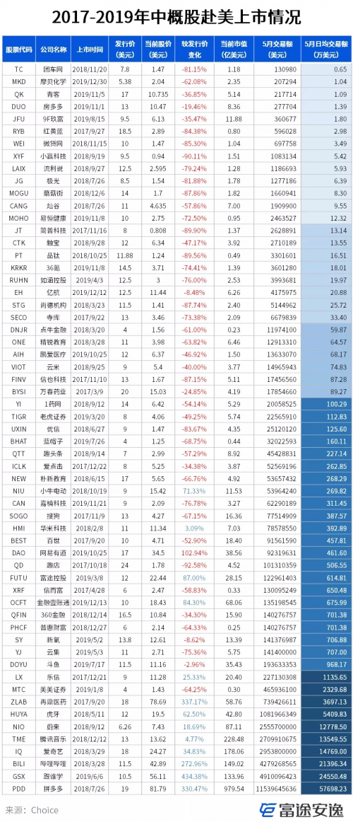 明星公司境外上市后流動(dòng)性不佳？富途企業(yè)號(hào)助力破局