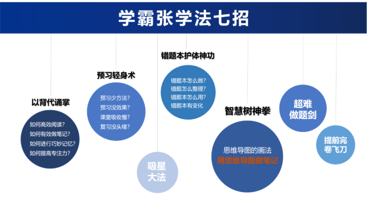 北京高考707分的高考學(xué)霸獨(dú)家分享學(xué)習(xí)秘籍